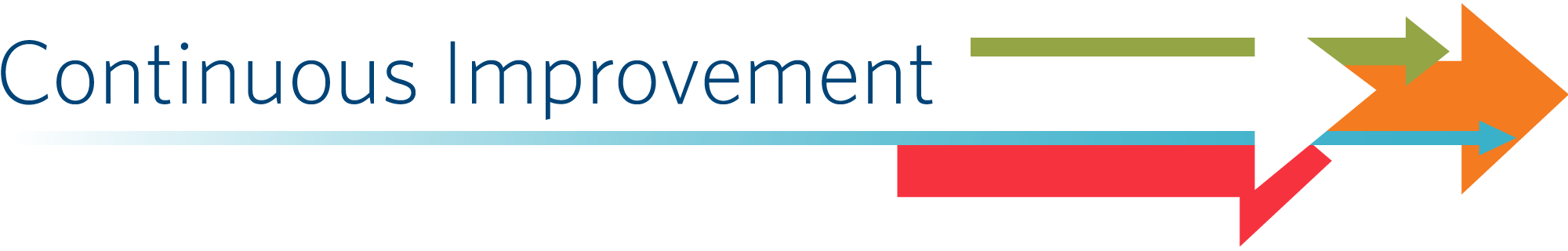 Continuous Improvement Plan
